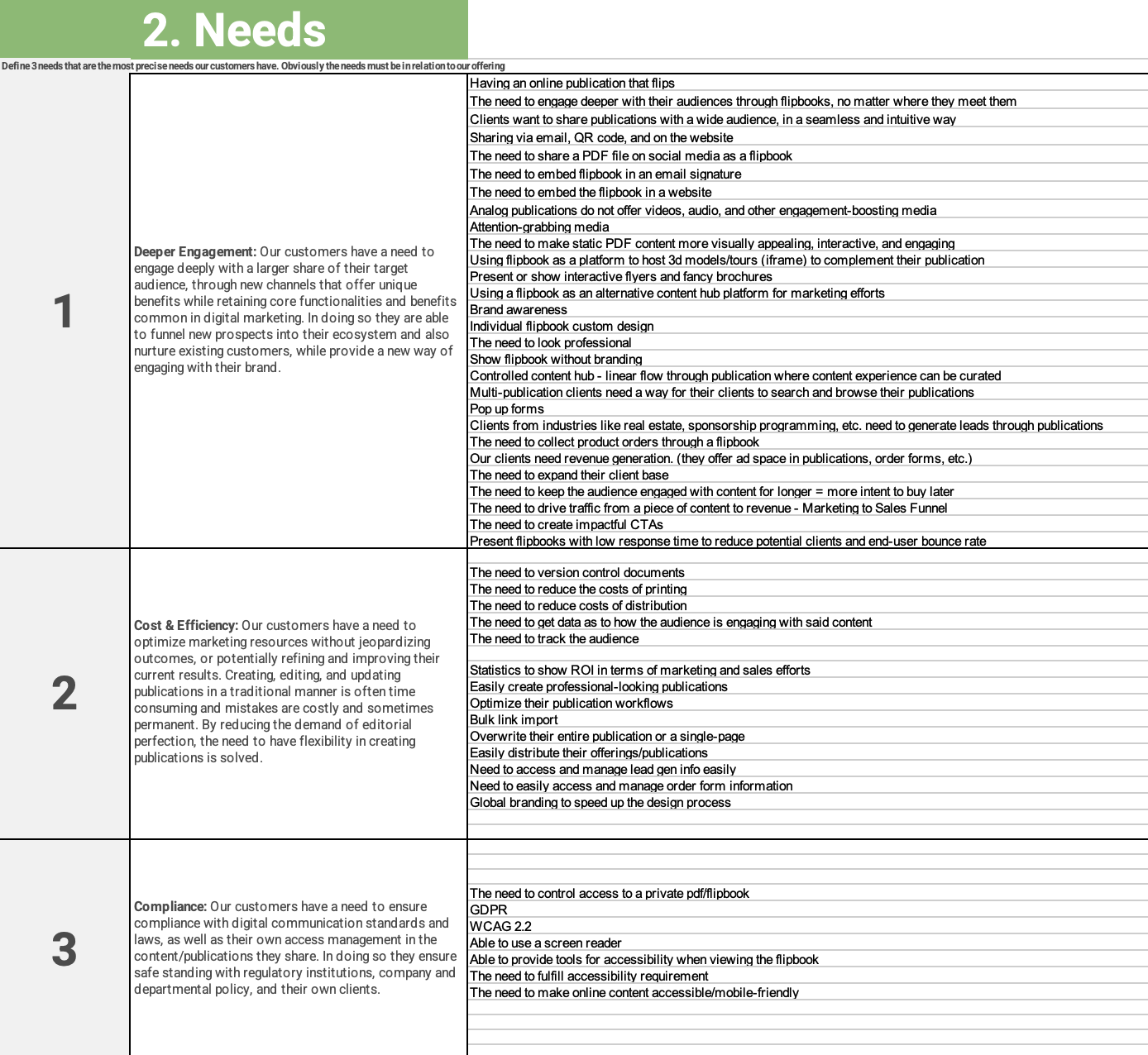 Cross-functional ICP needs work, organized by three horizontal themes: Deeper Engagement, Cost Efficiency, and Compliance.